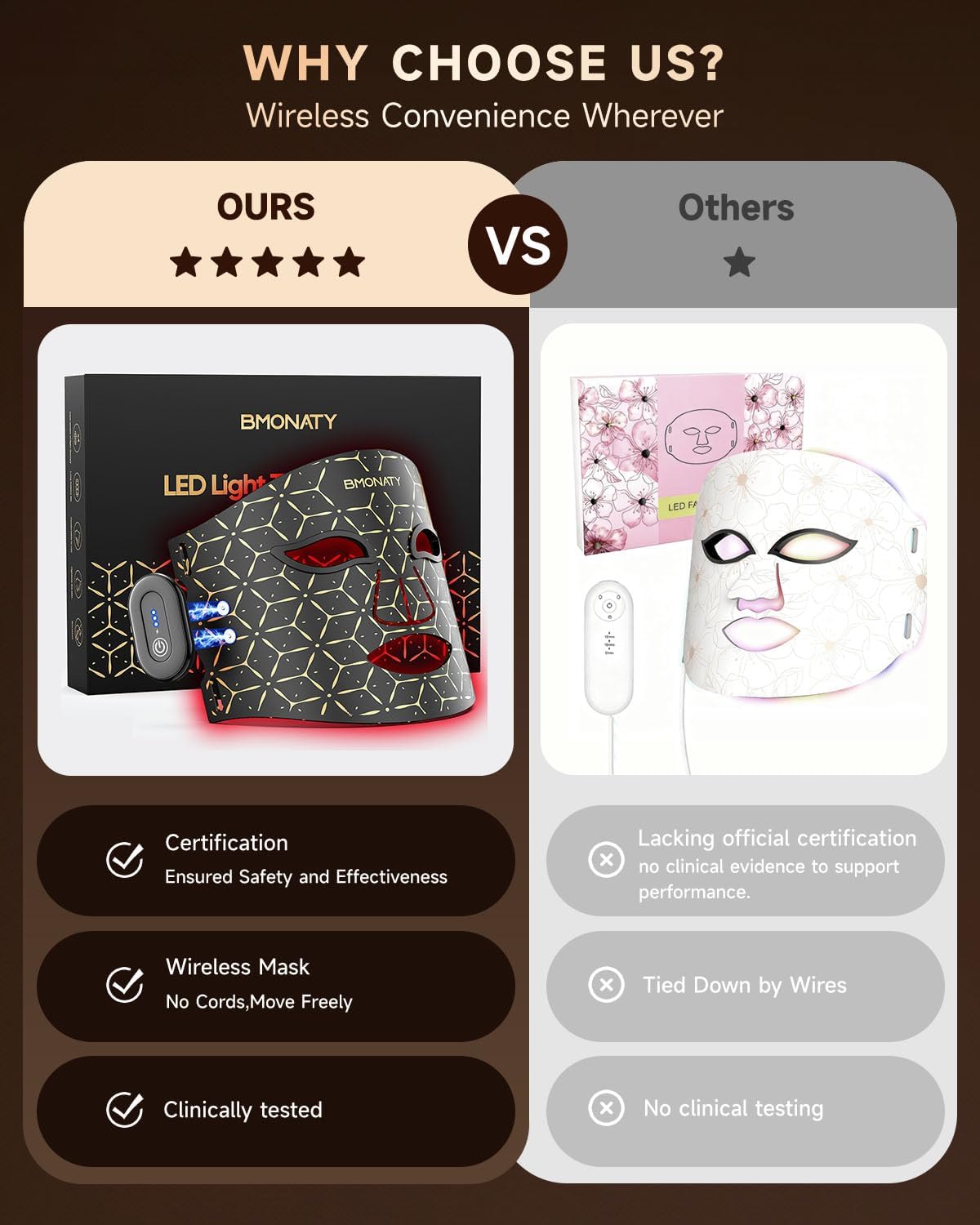 Red Light Therapy Mask for Face, 4 Modes Wireless Remote LED Face Mask Light Therapy, 850nm Near-Infrared & Red Light, 272 LEDs, Anti-Aging Skin Rejuvenation Device for Home or Travel Gift for Women