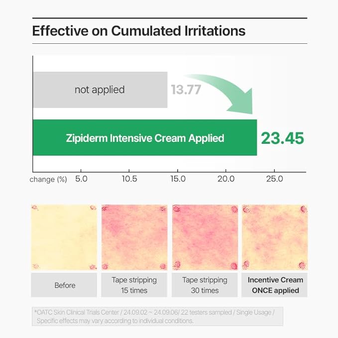 Zipiderm EGF Skin Barrier Intensive Cream, Barrier Repair Cream, Korean Hydrating Moisturizer for Sensitive, Damaged Skin, Redness & Dryness, Non-comedogenic tested, 2.70 fl oz