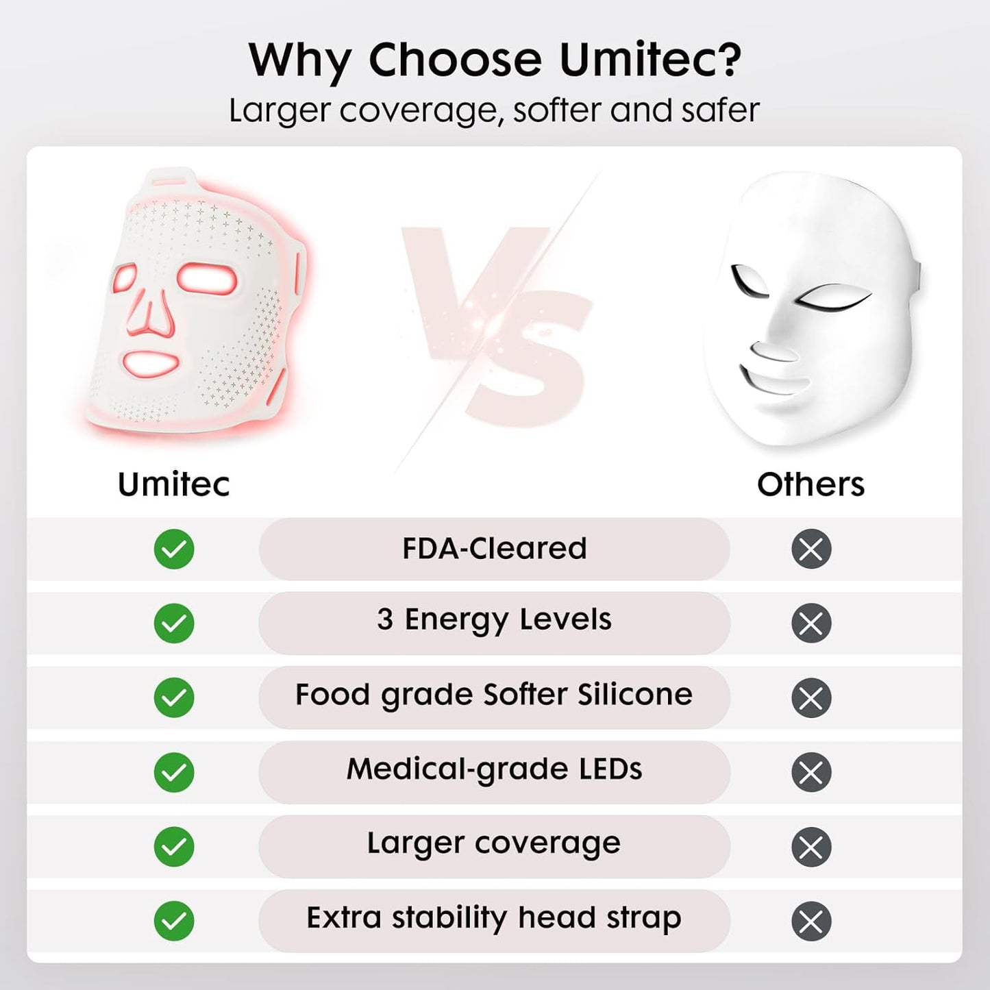 LED Face Mask Light Therapy, FDA-Cleared, 4 Modes Red Light Therapy for Face with Remote and Timer, 2000mAh Rechargeable, Blue, 850NM Infrared & Red Light Therapy Mask at Home, 288 LEDs, White