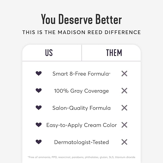 Madison Reed Radiant Hair Color Kit | 5NA Dark Ash Brown with Cool Smoky Undertones (Torino Brown) for 100% Gray Hair Coverage | Dimensional Permanent Hair Dye | PPD-Free & Ammonia-Free | 2 Pack