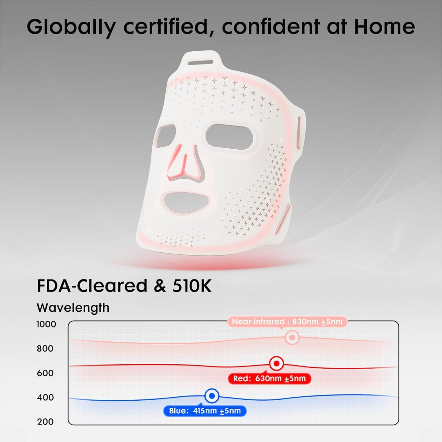 LED Face Mask Light Therapy, FDA-Cleared, 4 Modes Red Light Therapy for Face with Remote and Timer, 2000mAh Rechargeable, Blue, 850NM Infrared & Red Light Therapy Mask at Home, 288 LEDs, White