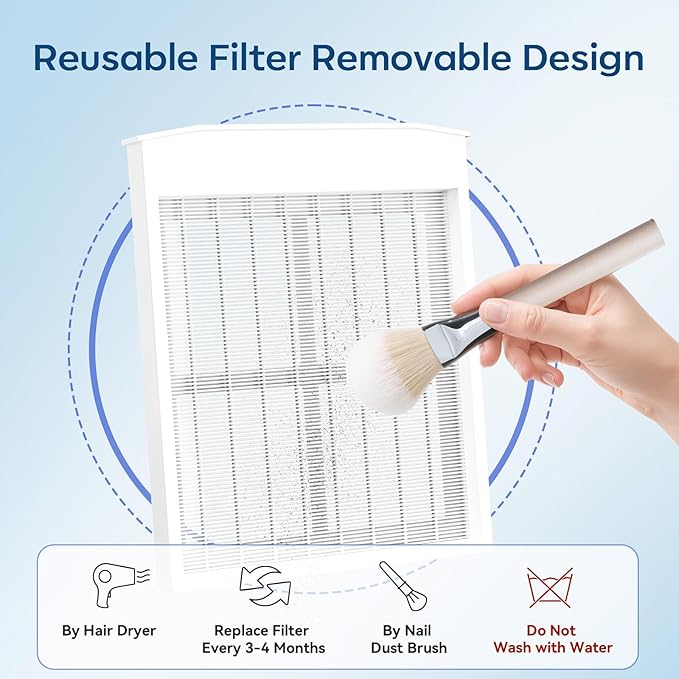 Makartt 2Pcs Nail Dust Collector Filter - HEPA Standard, Reusable, MK200 & SYLVIE Compatible