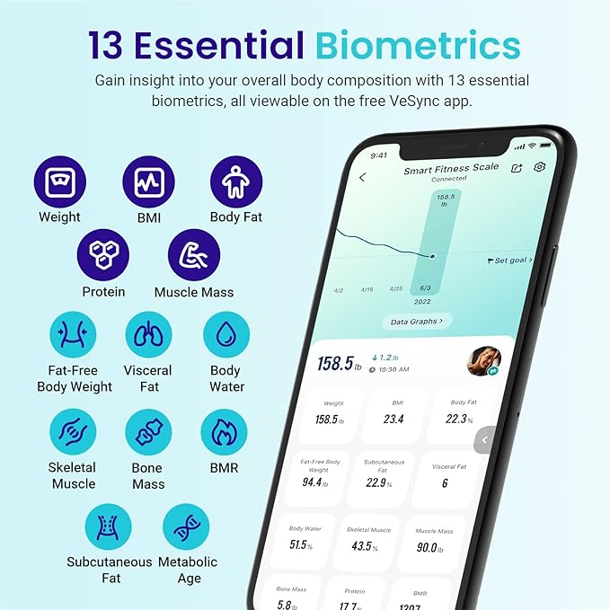 Etekcity Smart Scale for Body Weight, Digital Bathroom Weighing Machine Fat Percentage BMI Muscle, Accurate Composition Analyzer People, Bluetooth Electronic Measurement Tool, 400lb