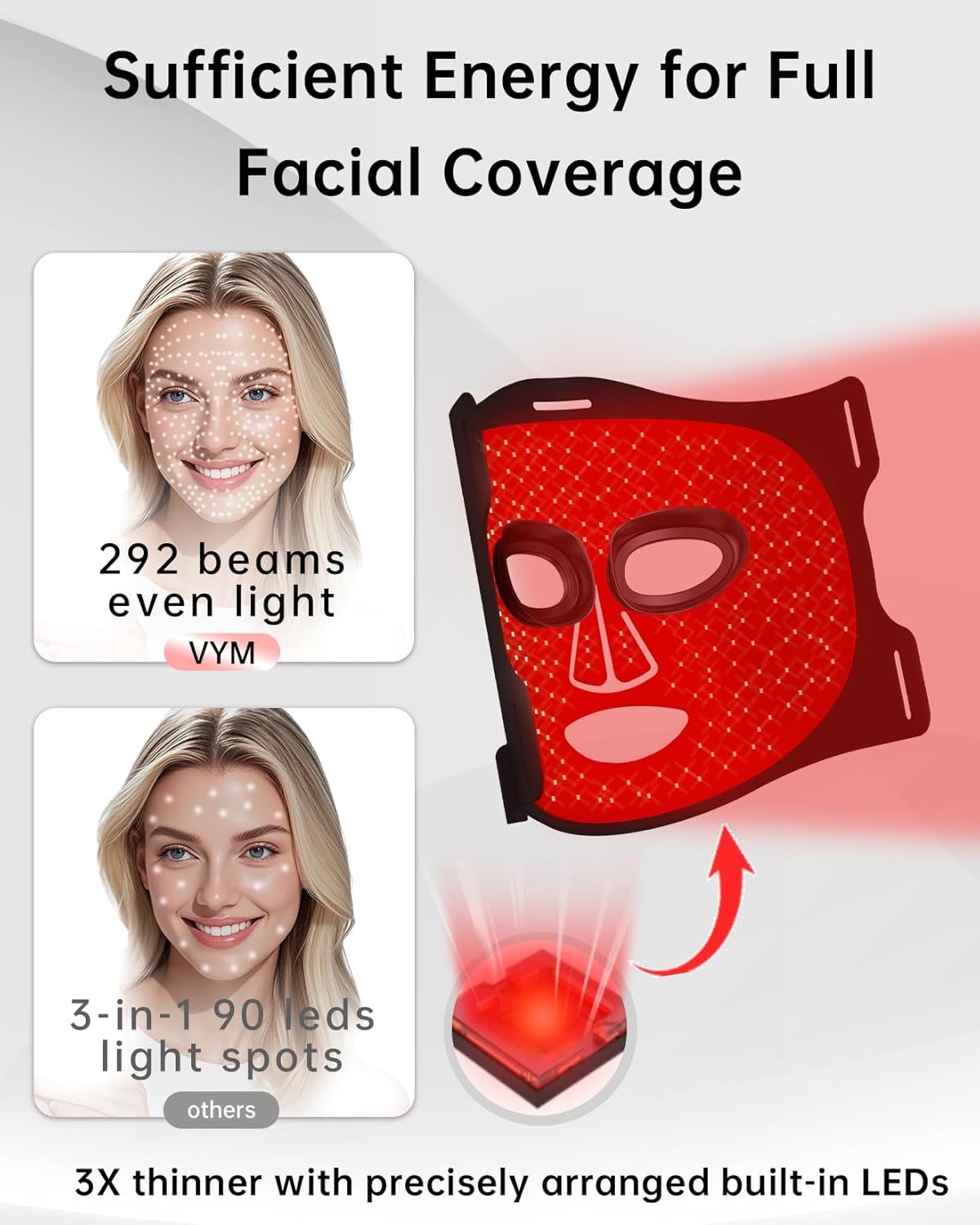 Infrared Red Light Therapy Mask: High Energy Skincare Device for Glowing Skin – Ultra-Thin 1.8mm 4.6oz, 830nm 633nm 590nm, Cordless Red Light Therapy for Face Luxury Gift - Generation II updated