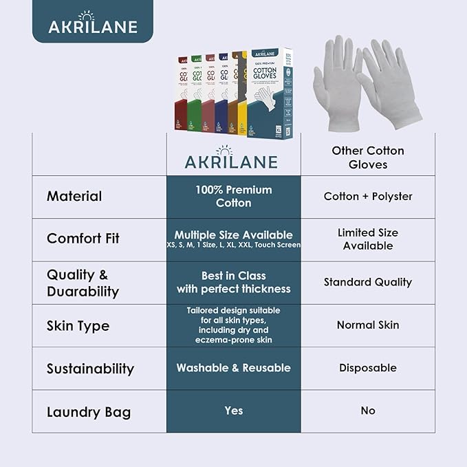 1 Size 2 Pairs 100% Premium Cotton Gloves for Dry Hands | Moisturizing Overnight Gloves for Eczema, Psoriasis & Skin Spa Treatment for Women & Men | Washable & Reusable with Free Laundry Bag