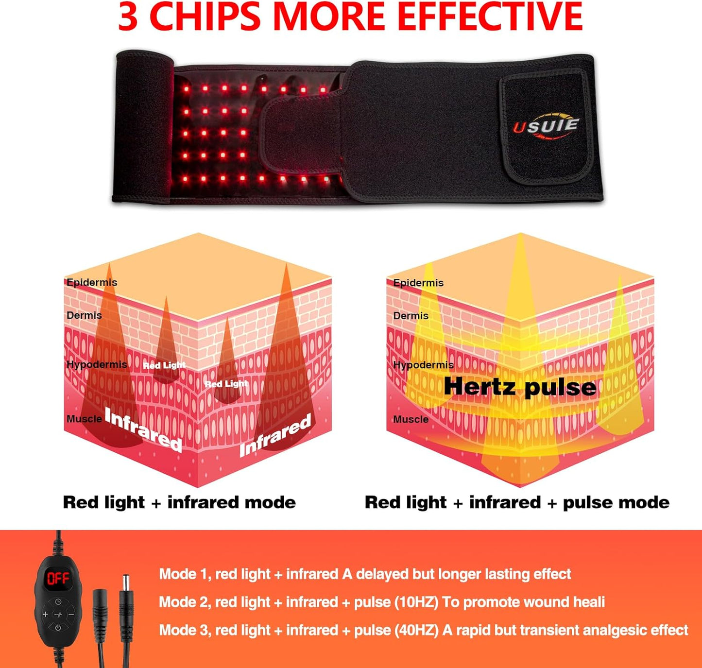 USUIE Red Light Therapy Belt, Infrared Light Therapy Wrap Red Light Therapy Device for Body with Timer for Back Shoulder Waist Muscle Pain Relief for Gift Women Men Gift