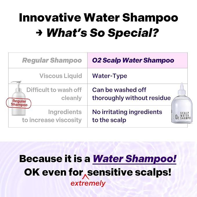 ALIVELAB O2 Scalp Water Shampoo for Sensitive Scalp, Itchy, Anti Dandruff, Deep Cleansing and Soothing, Hair Care, Scalp cleanser, Water Type, Liquid shampoo, Silicone-Free 11.38 fl oz