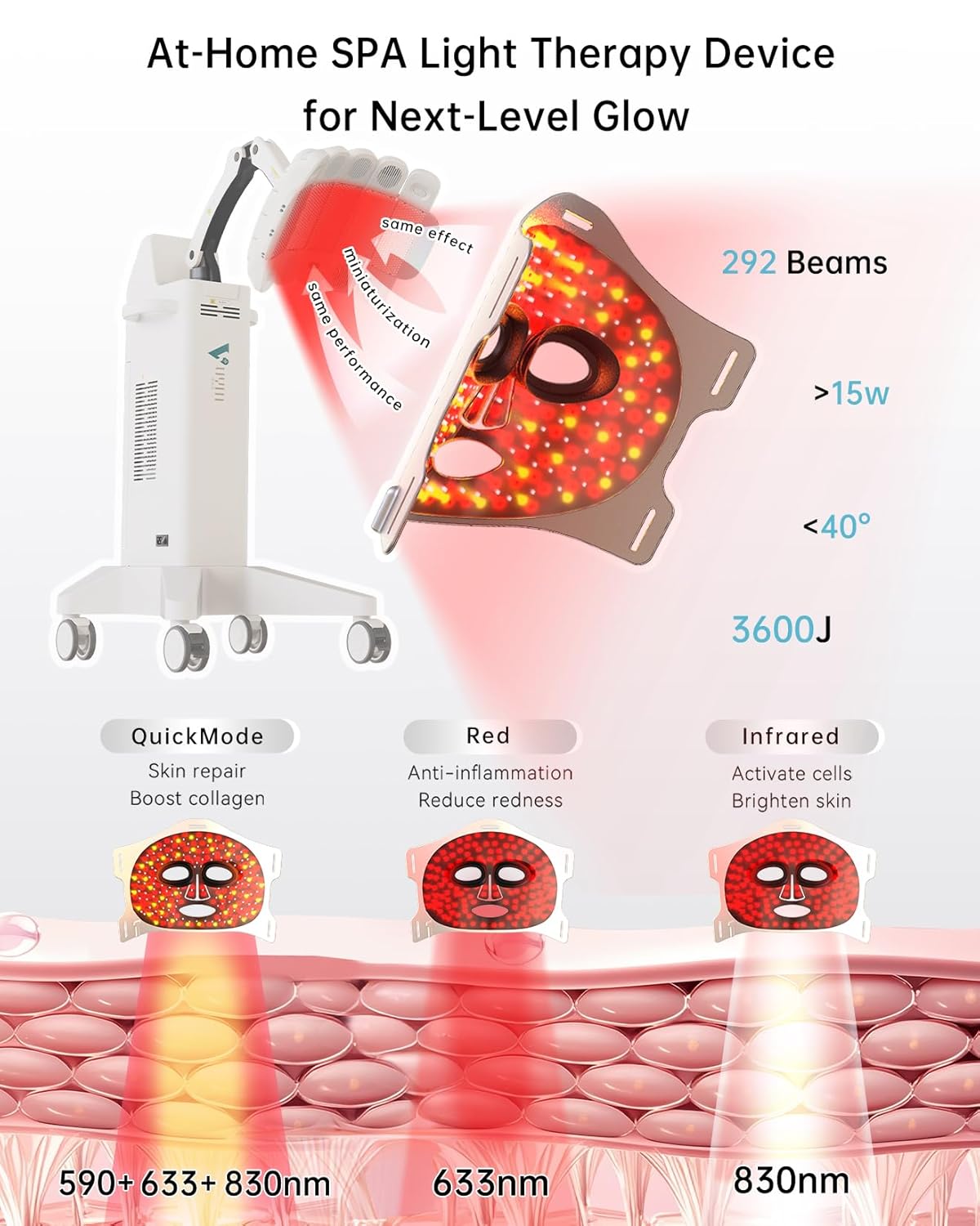 Infrared Red Light Therapy Mask: High Power for Glowing Skin – Ultra-Thin 1.8mm 4.6oz, 830nm 633nm 590nm, Red light therapy for face Luxury Gift