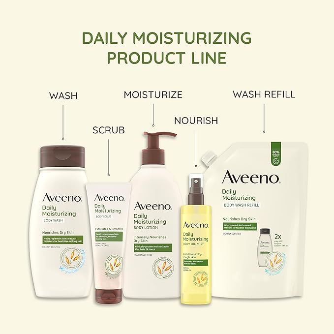 Aveeno Daily Moisturizing Body Lotion for Dry, Sensitive Skin with Prebiotic Oat, 24-Hour Moisture, Fragrance-Free, Dye & Paraben-Free, Non-Greasy, Non-Comedogenic, 2 × 18 Fl Oz
