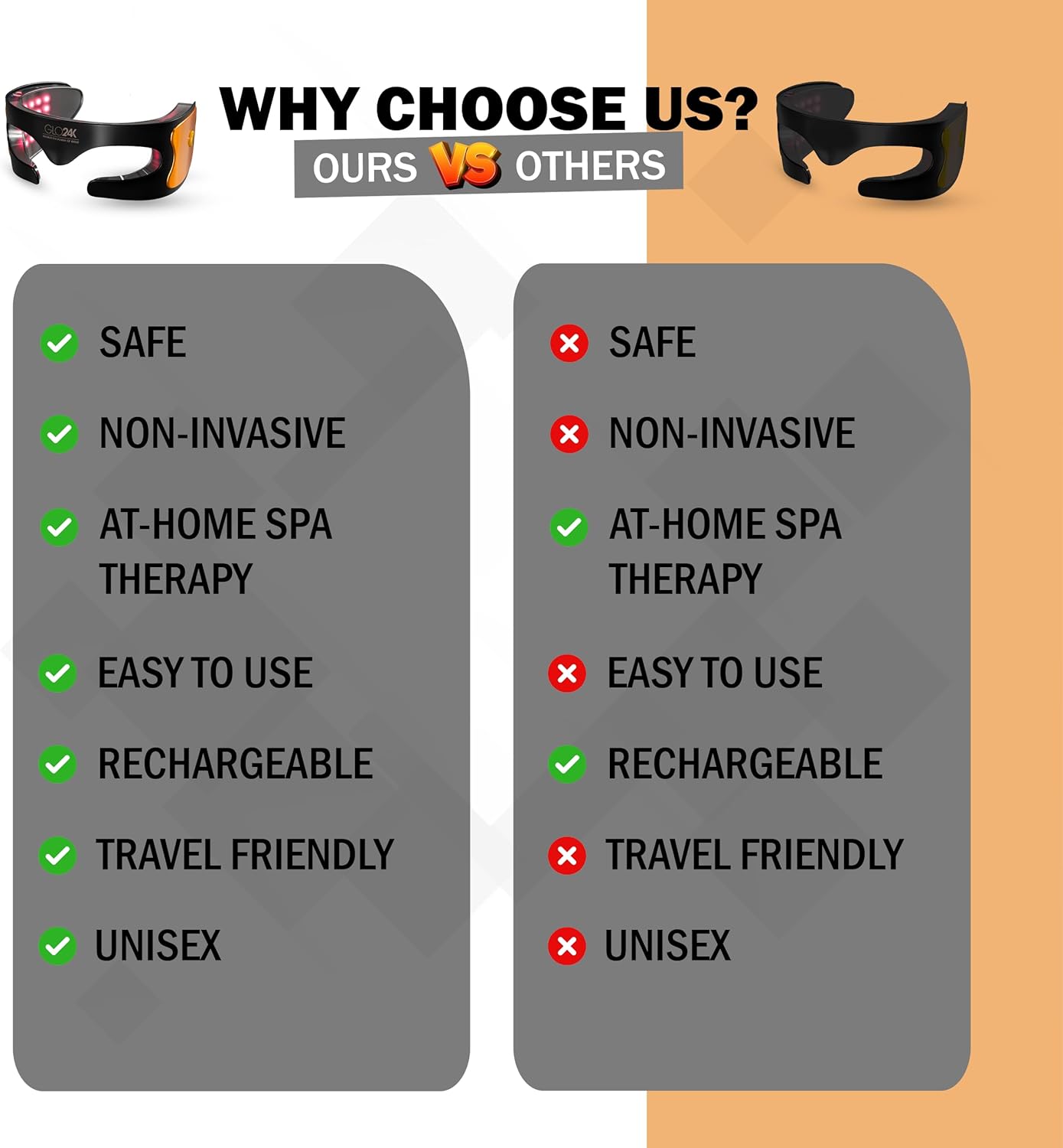 GLO24K Face Beauty Mask. (Bionic)