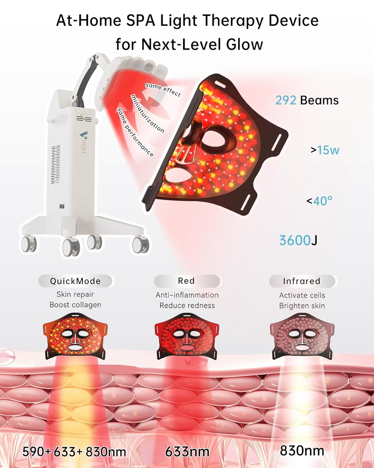 Infrared Red Light Therapy Mask: High Energy Skincare Device for Glowing Skin – Ultra-Thin 1.8mm 4.6oz, 830nm 633nm 590nm, Cordless Red Light Therapy for Face Luxury Gift - Generation II updated