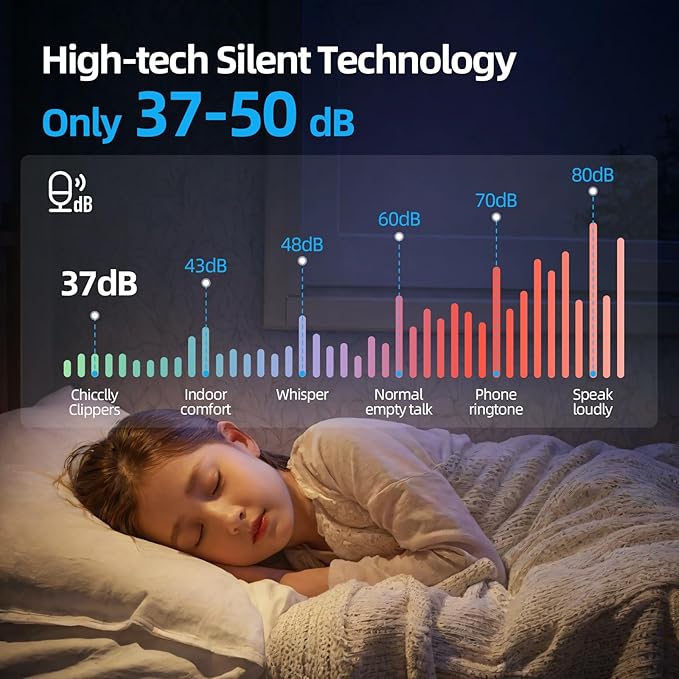 Professional Hair Clippers for Men&Women, Low Noise Hair Cutting Kit with 10 Color Combs, LED Display, Gifts for Men, 5H Cordless Clippers and Trimmers Set with Scissors,Cape