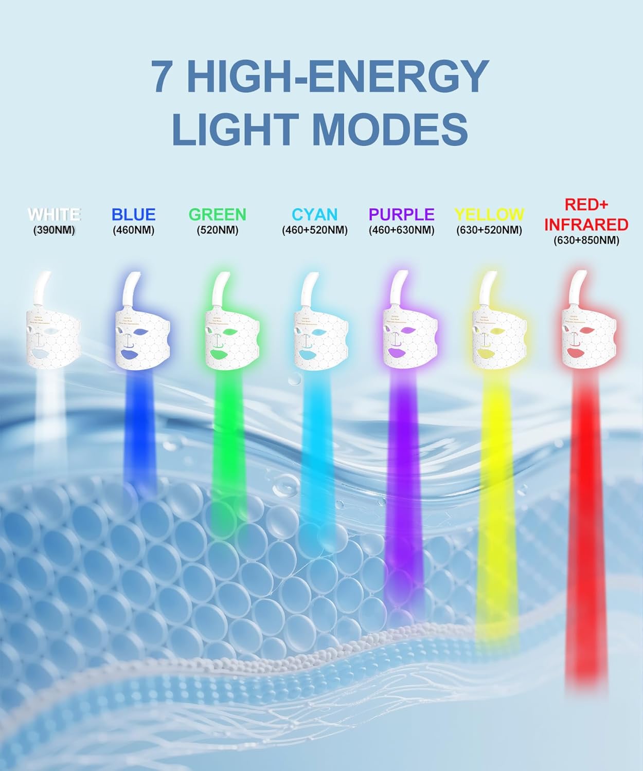 Red Light Photon Facial Mask with Wireless Rechargeable Design, 7 Custom Modes with Infrared, Portable & Rechargeable for Home Use