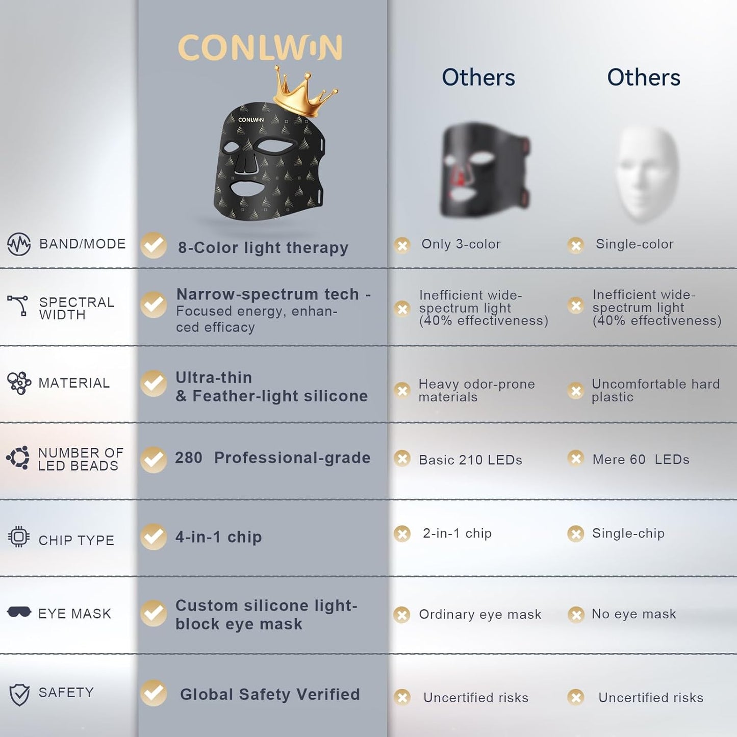 Red Light Therapy Mask for Face, 8 Modes Ultra Lightweight Red Light Mask with 850nm Near Infrared, 2000mAh Rechargeable Portable LED Face Mask Light Therapy with Timer for Anti-Aging at Home