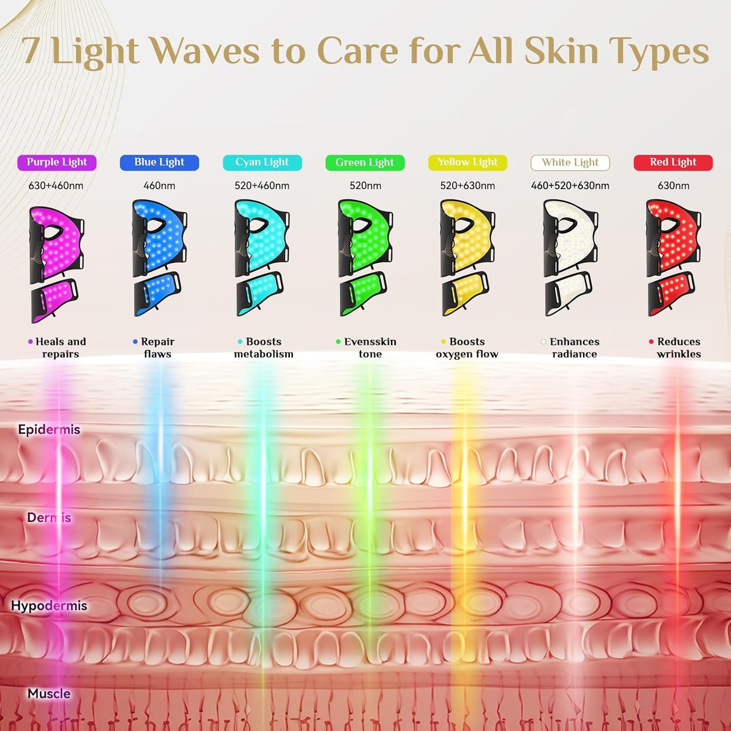 FOLOKE LED Light Therapy Mask Skin Care, 103 3-in-1 Fusion LED Beads, LEDs face mask & neck mask Infrared Red - Wavelength for Home Use, – Advanced Skincare Made Easy(Licorice)