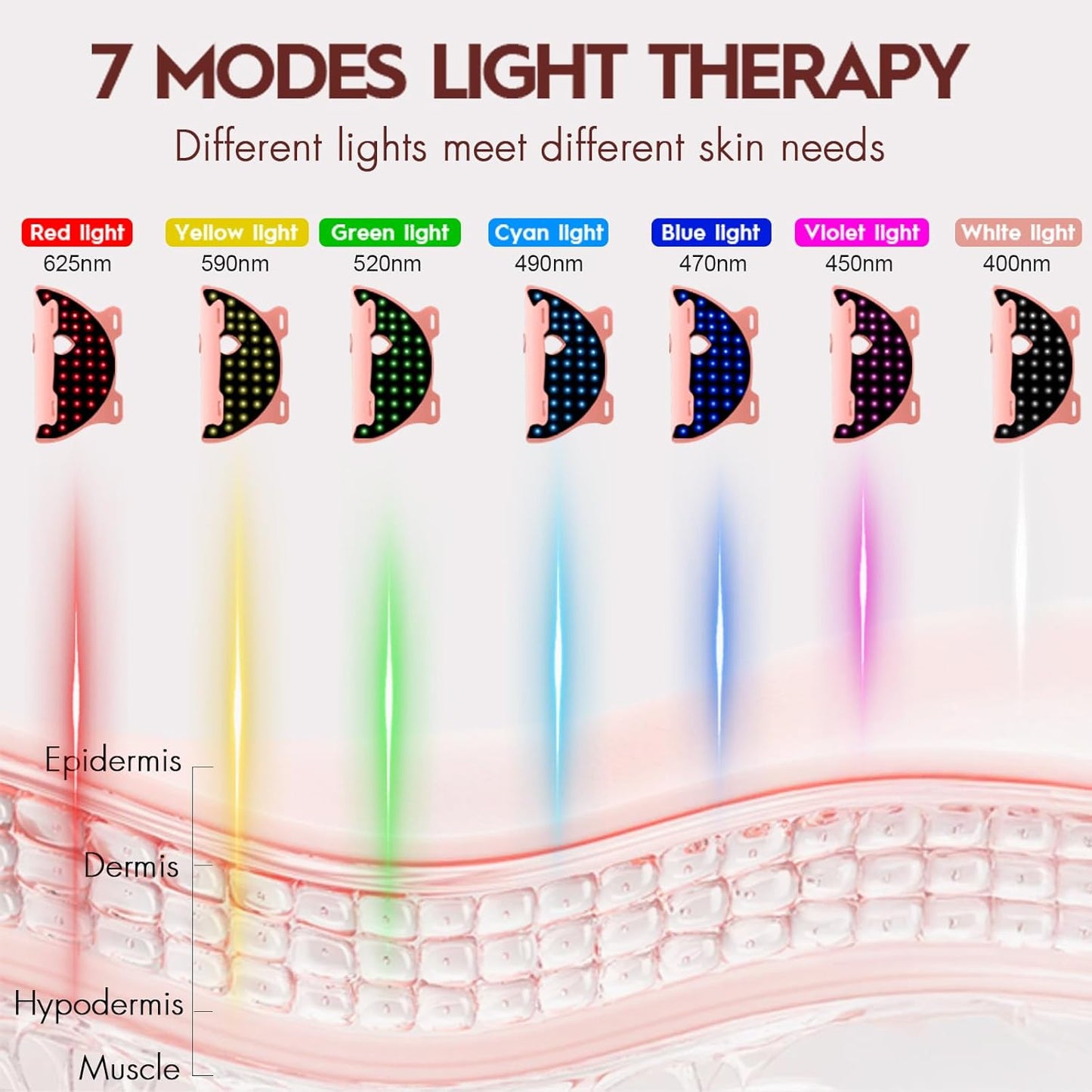 Red Light Therapy for Face, 7 Modes LED Face Mask Light Therapy with Rechargeable Controller, Near-Infrared Red Light Mask with Timing Function for Skincare, Led Mask Light Therapy at Home