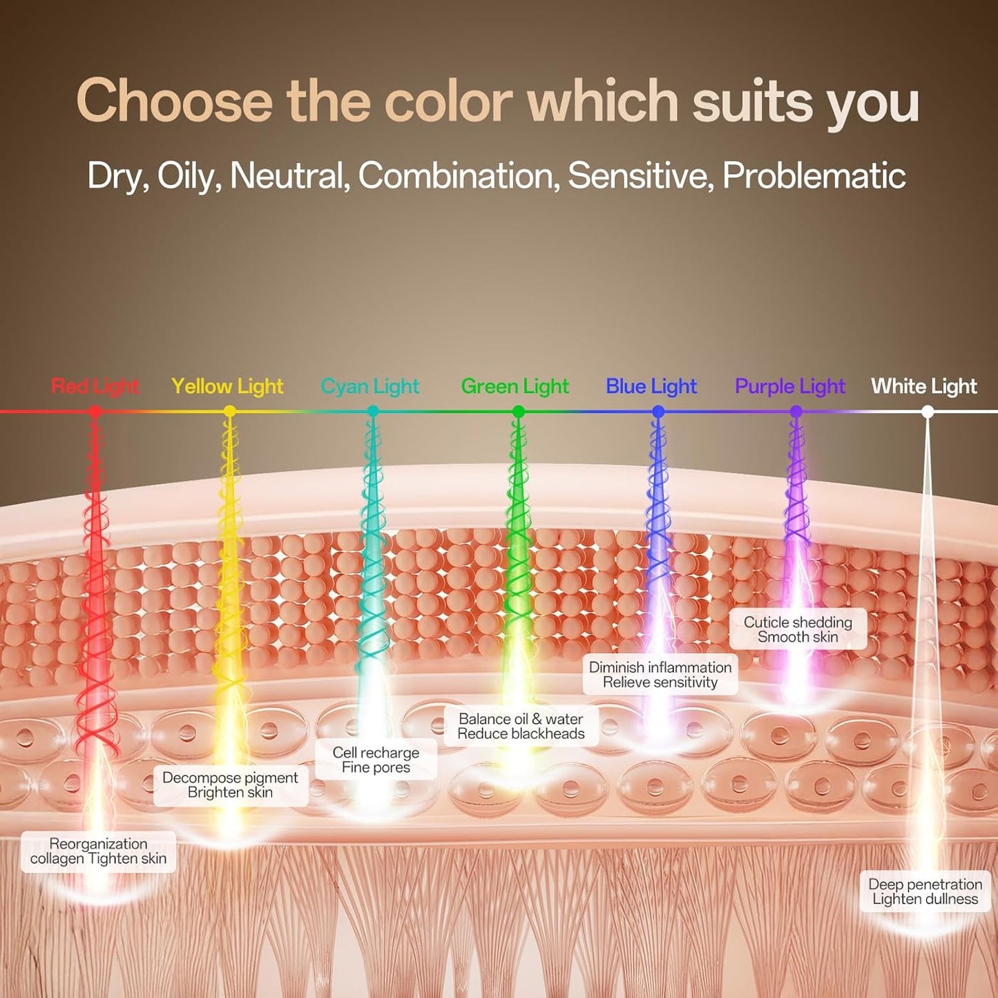 SUERBEATY Red Light Mask, 7 Colors Red Light Mask for Face, Cordless & Portable for Home & Travel, Rechargeable, Lightweight, Facial Skin Care for Women - Mom, Sister, Girlfriend and Wife - Khaki