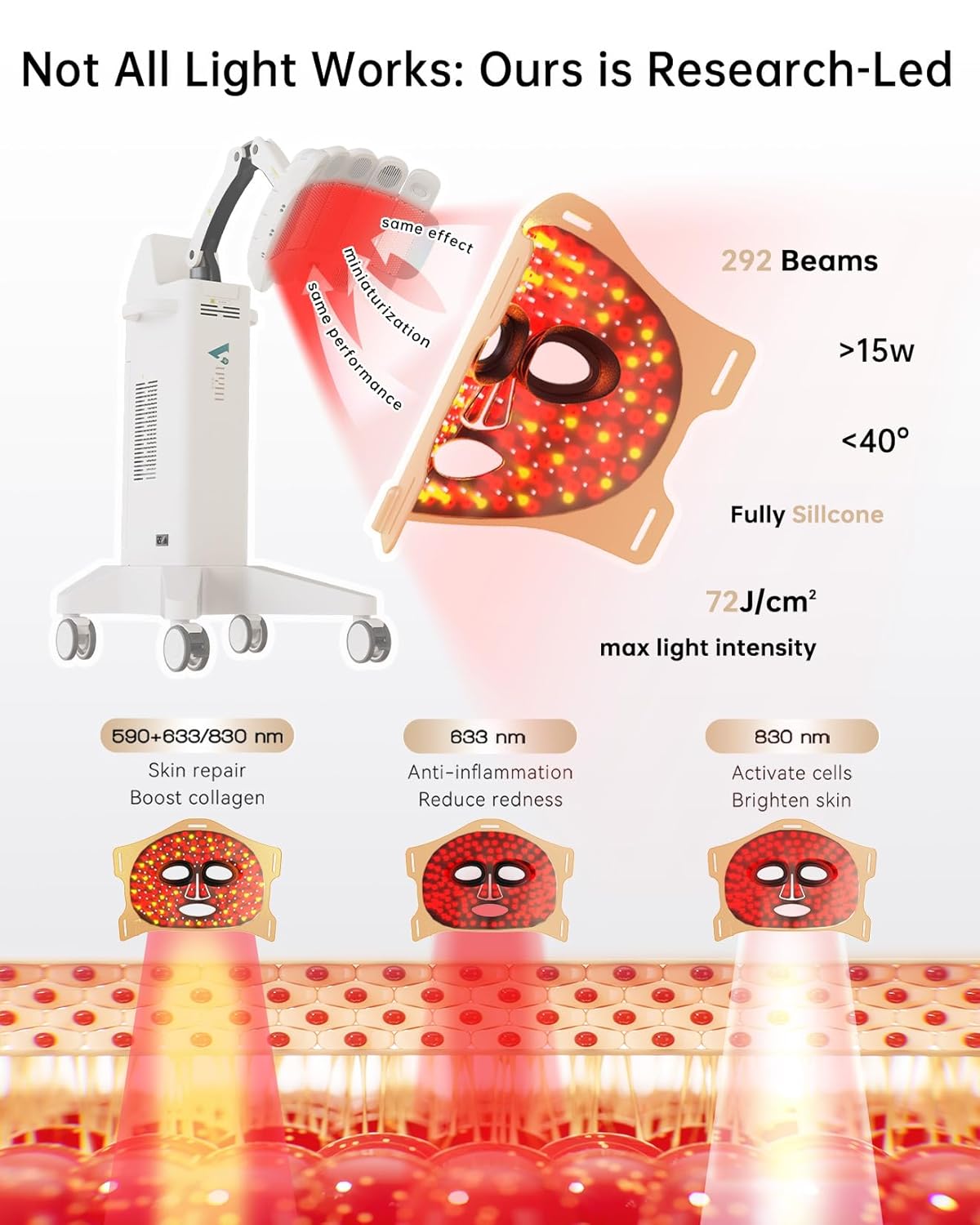 Infrared Red Light Therapy Mask: High Power Facial Skincare Device for Glowing Skin – Ultra-Thin 1.8mm 4.6oz, 830nm 633nm 590nm, Red Light Therapy for face Luxury Gift- Golden Windmill