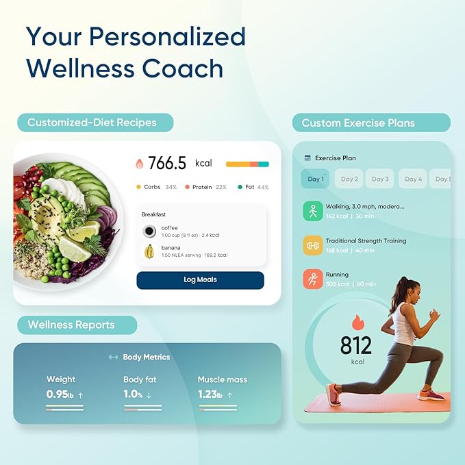 Etekcity Smart Scale for Body Weight, Bathroom Digital Weighing Scale with BMI, Body Fat, Muscle Mass, Accurate Bluetooth Home User Health Equipment Sync Apps