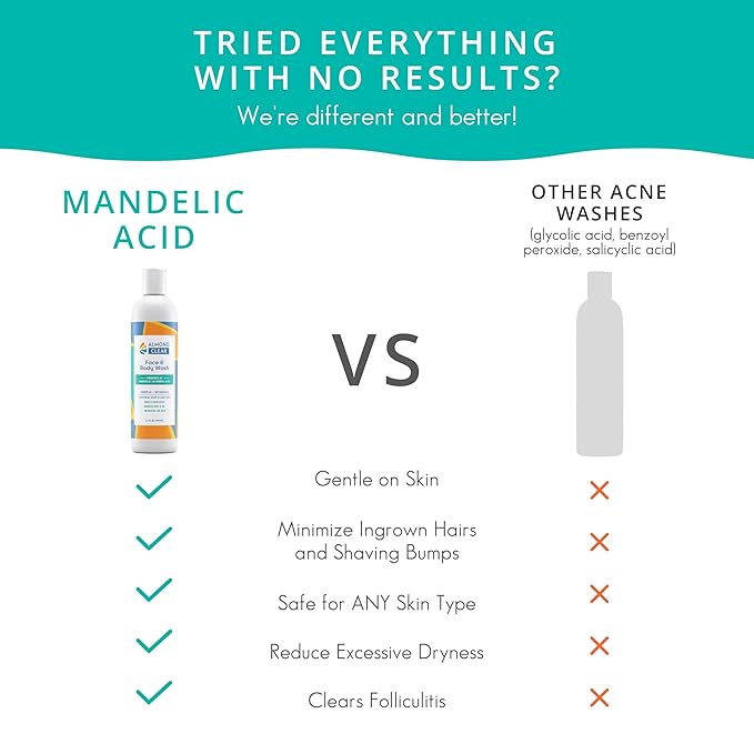 Face & Body Wash [6.7 Fl Oz] Skin Care for Acne and Folliculitis-Prone Skin - Gentle Everyday Exfoliating Cleanser with Mandelic Acid and Botanicals