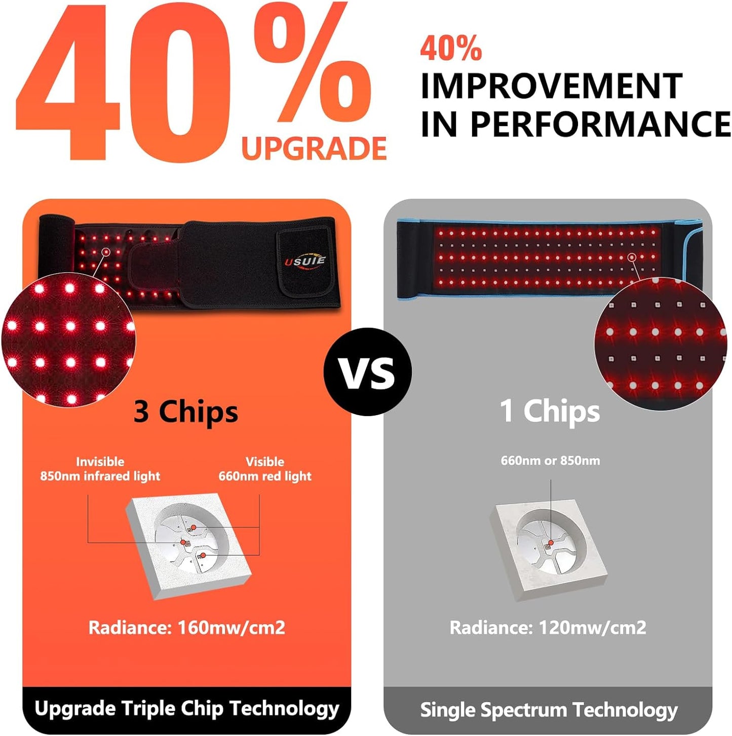 USUIE Red Light Therapy Belt, Infrared Light Therapy Wrap Red Light Therapy Device for Body with Timer for Back Shoulder Waist Muscle Pain Relief for Gift Women Men Gift