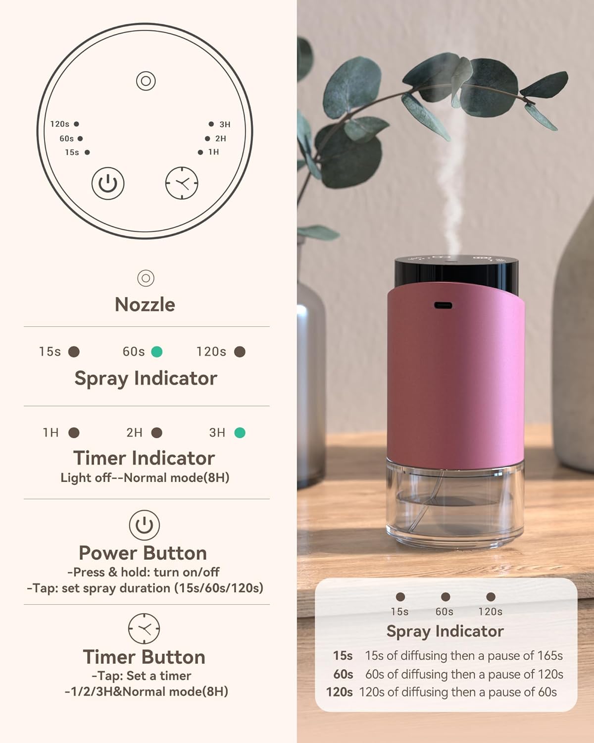 Waterless Essential Oil Diffuser Aromatherapy Scent Diffusers for Home Large Room, Car, Office, Desk, Mini Battery Operated Cordless Air Freshener, 4 Timers & 3 Mist Levels, 100ml Capacity (Pink)