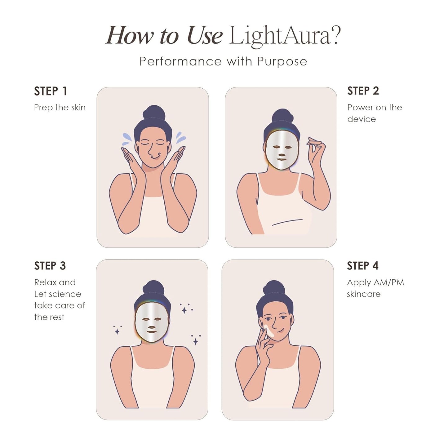 Project E Beauty LightAura LED Face Mask 7 Colors Light Therapy | Anti-Aging Facial Skincare Routine | Skin Tightening | Calm Inflammation | Reduce Wrinkle | Brightens Skin | Collagen Boost
