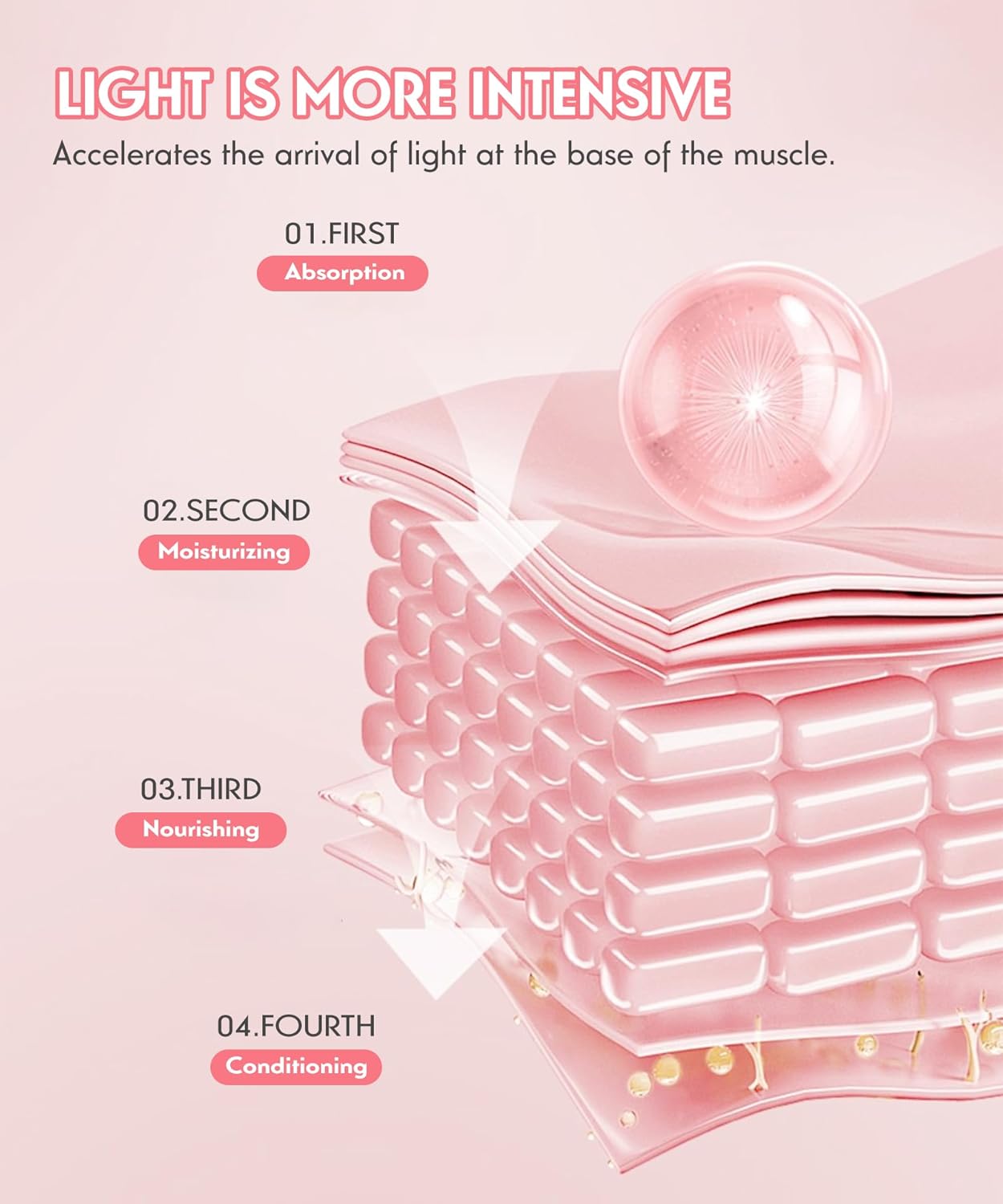 Yahi Red Light for Face and Neck, Rechargeable and Ergonomic Design for Home & Travel, Cordless Face Mask Light, White