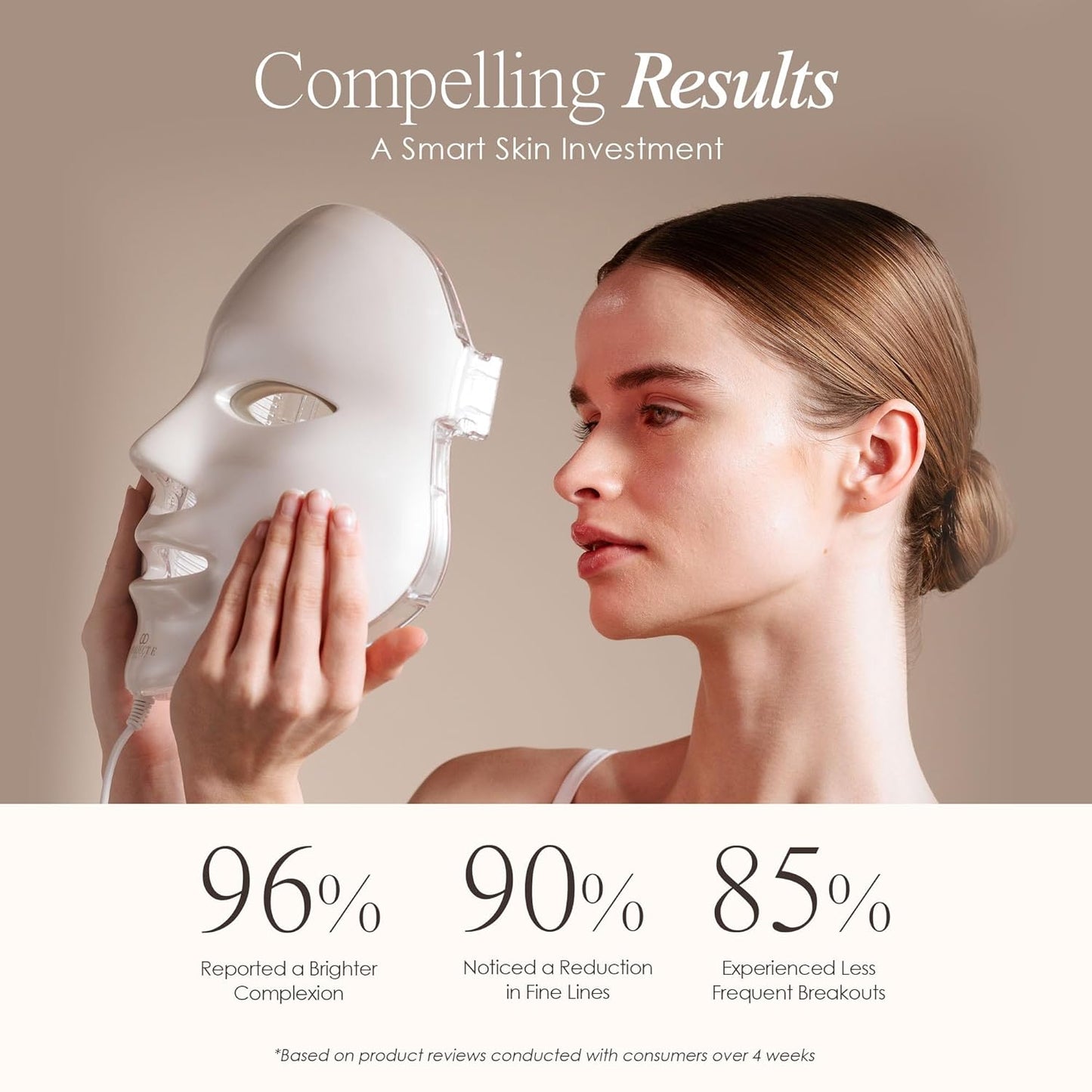 Project E Beauty LightAura LED Face Mask 7 Colors Light Therapy | Anti-Aging Facial Skincare Routine | Skin Tightening | Calm Inflammation | Reduce Wrinkle | Brightens Skin | Collagen Boost