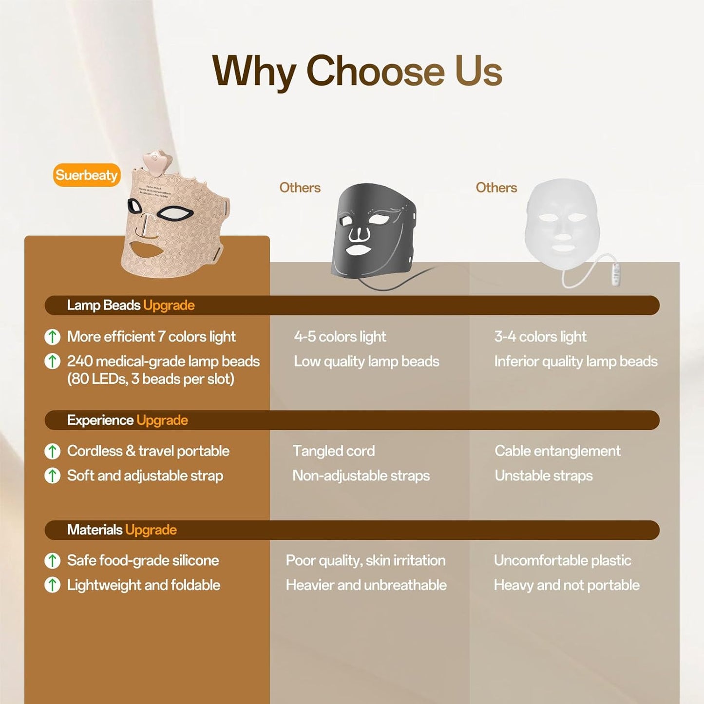 SUERBEATY Red Light Mask, 7 Colors Red Light Mask for Face, Cordless & Portable for Home & Travel, Rechargeable, Lightweight, Facial Skin Care for Women - Mom, Sister, Girlfriend and Wife - Khaki