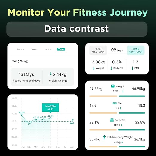 RunStar Smart Scale for Body Weight FSA&HSA Eligible, 8-Electrode Digital Bathroom Scale with BMI, Body Fat Percentage & Muscle Mass to 28 Body Composition and Printable Body Analysis Report