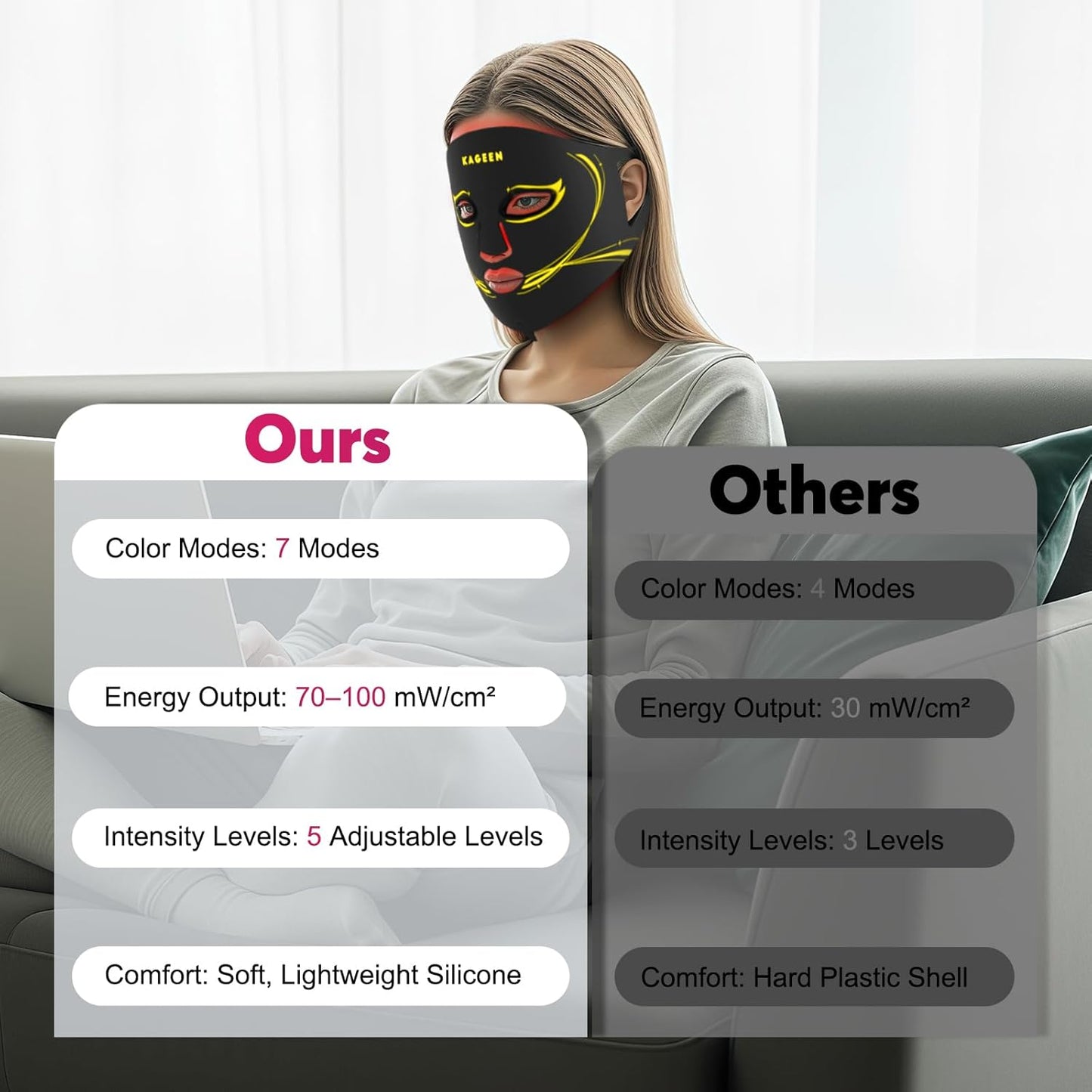 Red Light Therapy Face Mask – 7 Modes with Infrared, 432 LEDs, 5 Intensity Levels, Timer Control, Comfortable Silicone Light Mask for Home Skincare Routine