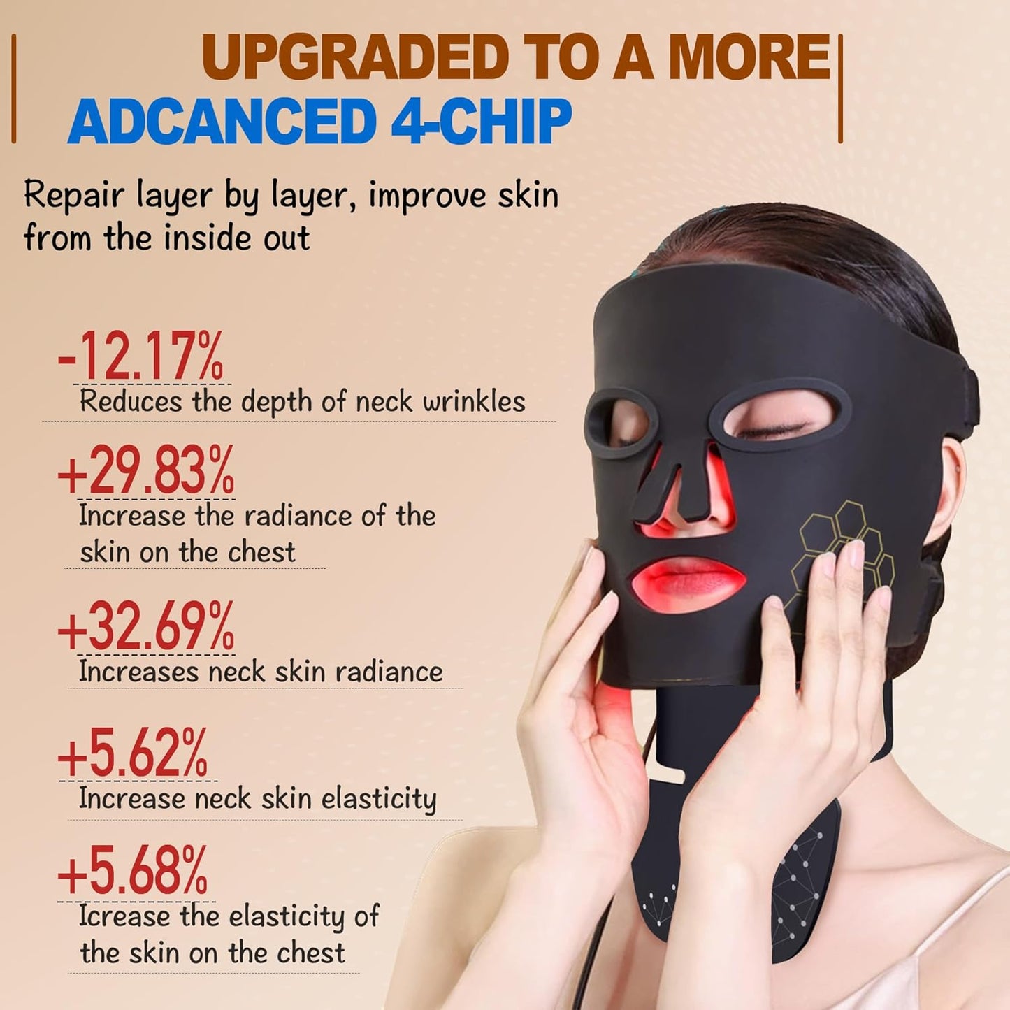 Red Light Therapy for Face and Neck, Rechargeable Infrared Mask, 850nm Near-Infrared, 4 Modes, Anti-Aging Face and Neck Treatment.