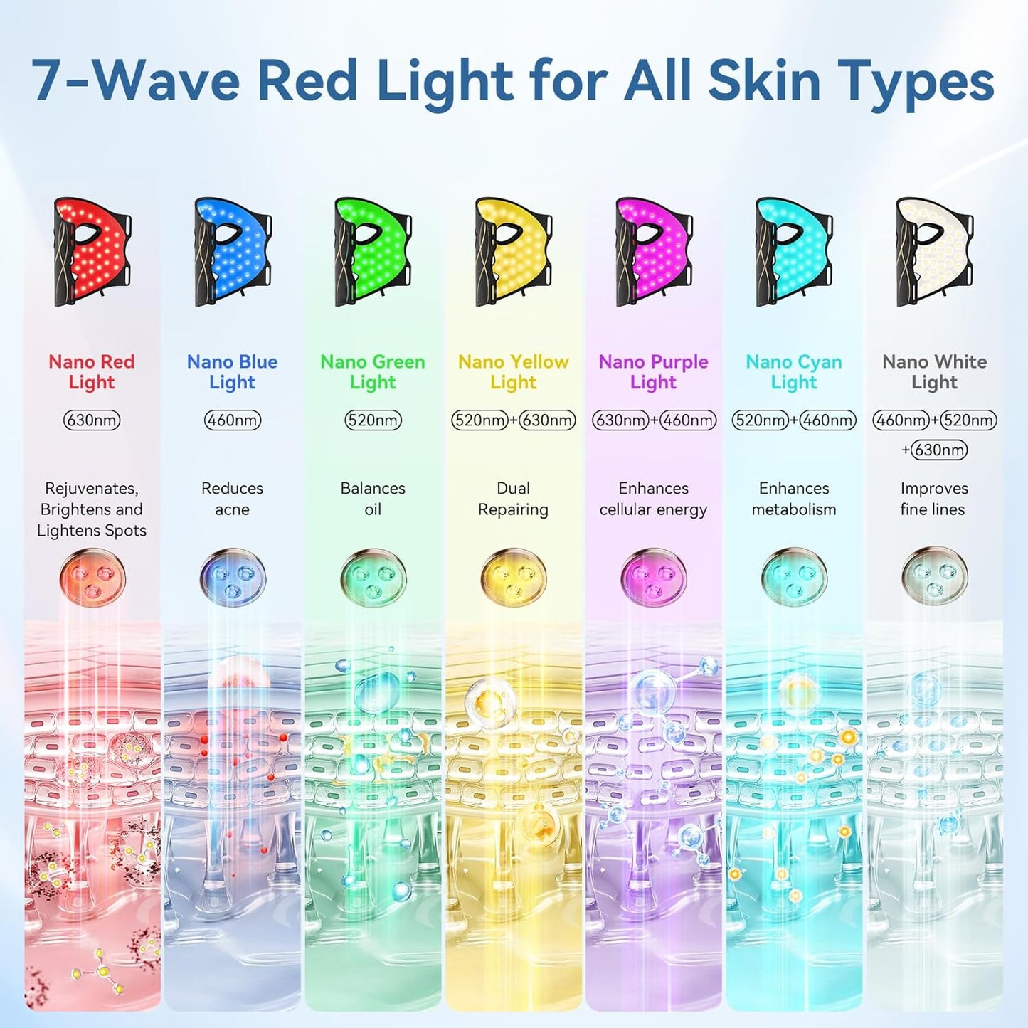 FOLOKE LED Light Therapy Mask Skin Care Mask, LED Red 630±5nm & NIR 830nm Wavelength for Home Use