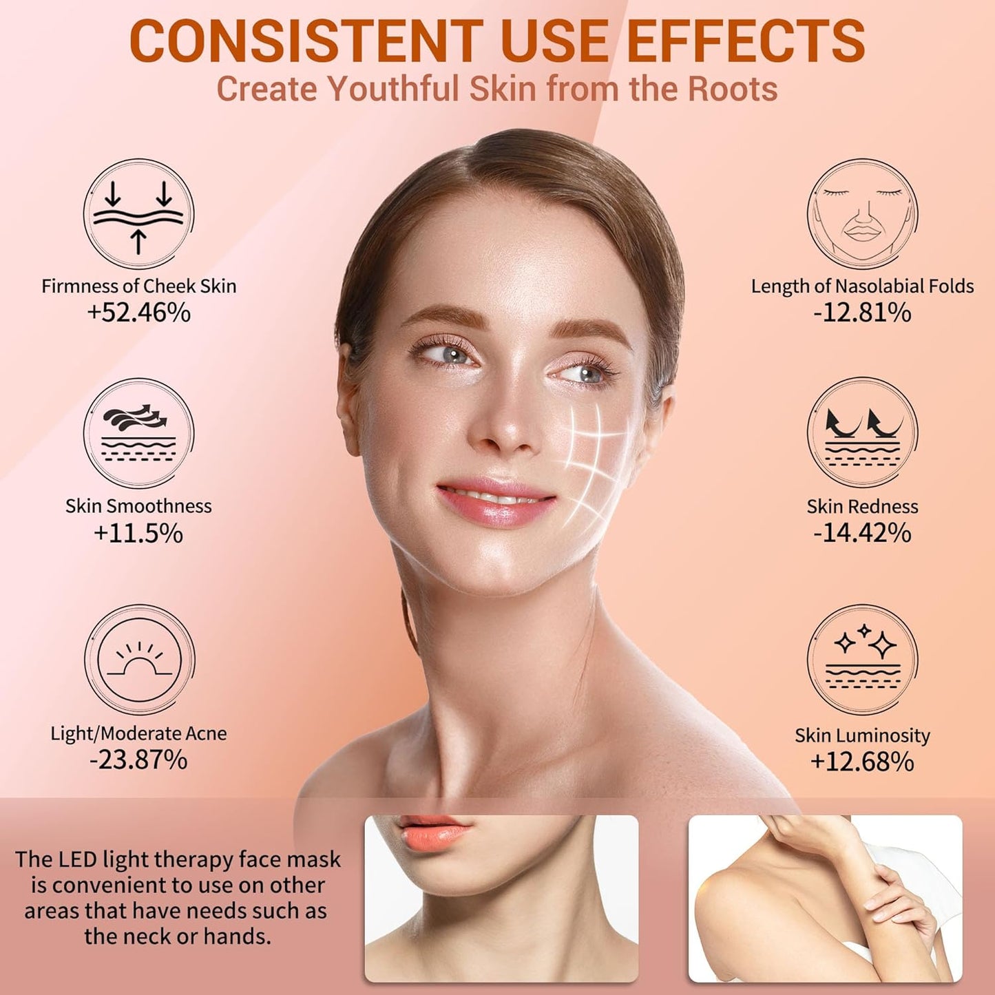 LED Face Mask Light Therapy, 4 Modes Portable Red Light Therapy for Face, 2000mAh Rechargeable Remote, Blue, Orange, 850NM Infrared & Red Light Mask, 400 LEDs, Timing Function, at Home & Travel