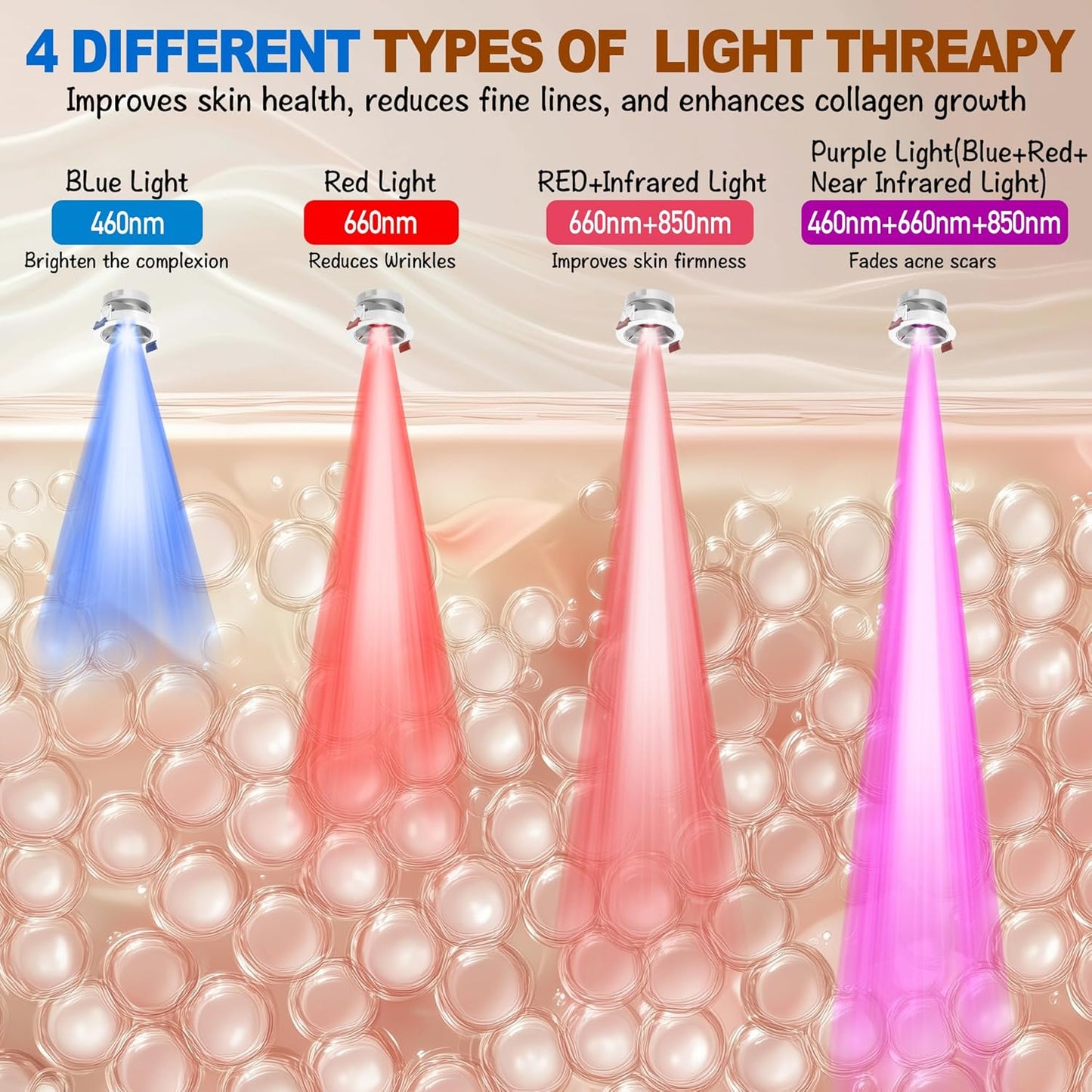 Red Light Therapy for Face and Neck, Rechargeable Infrared Mask, 850nm Near-Infrared, 4 Modes, Anti-Aging Face and Neck Treatment.