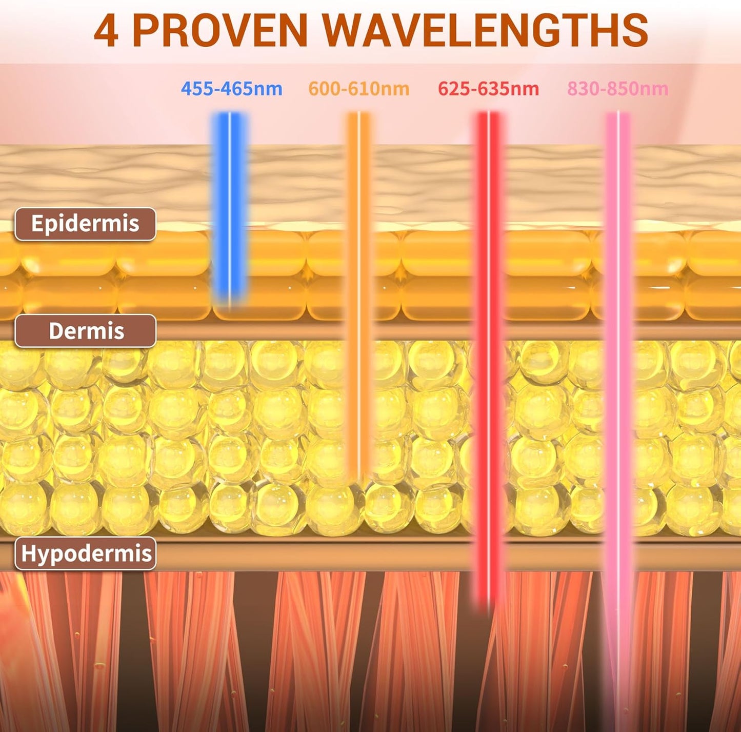 LED Face Mask Light Therapy, 4 Modes Portable Red Light Therapy for Face, 2000mAh Rechargeable Remote, Blue, Orange, 850NM Infrared & Red Light Mask, 400 LEDs, Timing Function, at Home & Travel