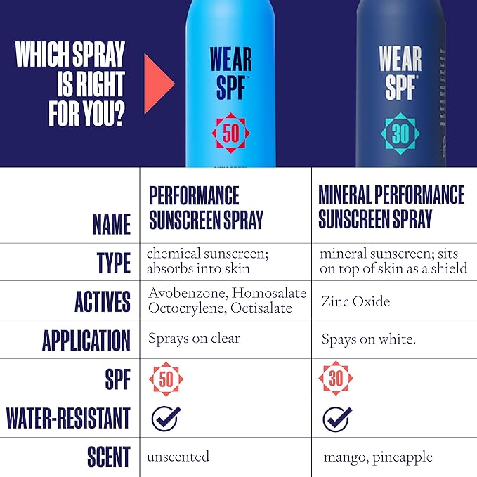 Wear SPF Performance Sport Sunscreen Spray – Water & Sweat-Resistant SPF 50