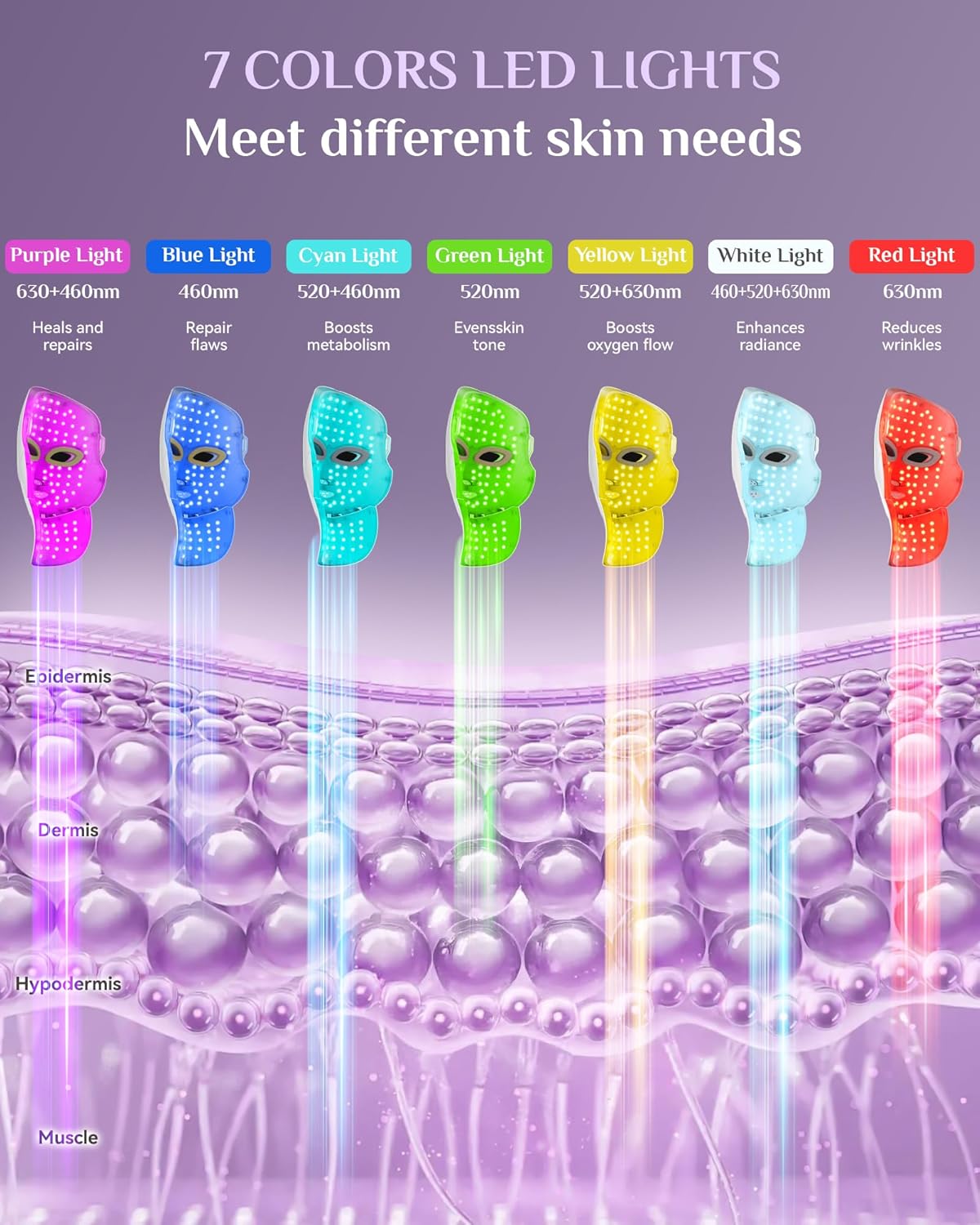 FOLOKE Red Light Therapy Mask for Face & Neck, LED Face Light Therapy,USB C Rechargeable,Infrared Mask for Home Working Travel Yoga